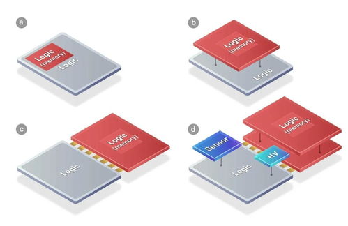 傳臺積電先進封裝SoIC再添大客戶，蘋果將采用計算機軟硬件技術(shù)開發(fā)