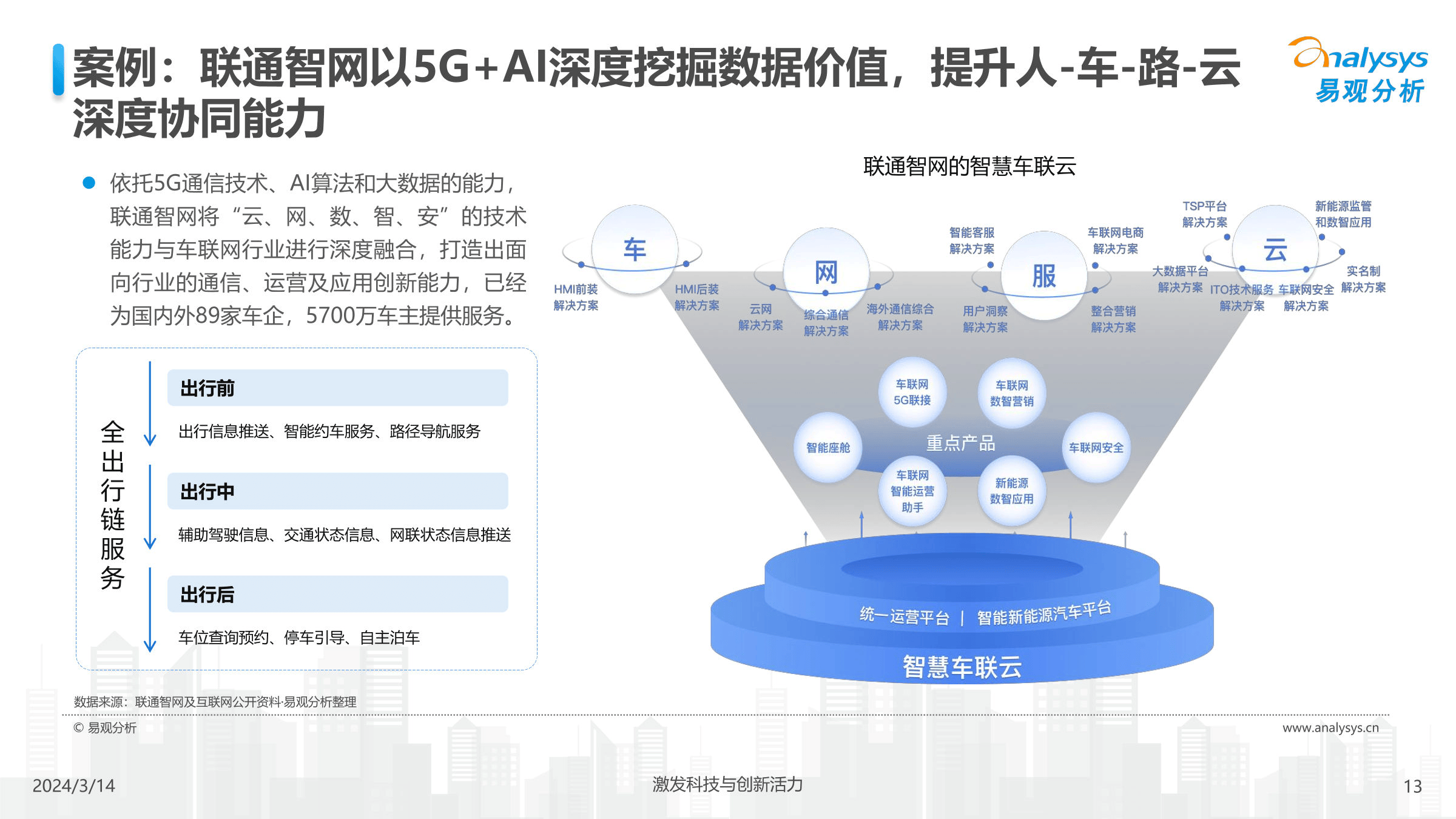 中國(guó)汽車(chē)業(yè)人工智能行業(yè)應(yīng)用發(fā)展圖譜2024 5G通信技術(shù)服務(wù)的賦能與融合