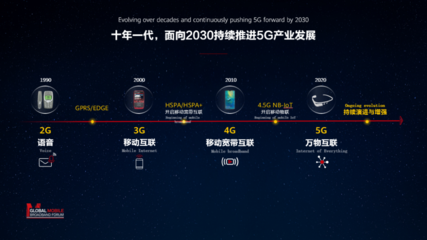 從三角形到六邊形 汪濤談5.5G如何重塑通信服務版圖