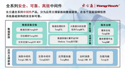 安全可靠25年巡禮之一 | 東方通TongWeb 與WebLogic、WebSphere旗鼓相當(dāng)，全面支撐應(yīng)用服務(wù)器國產(chǎn)化替代與數(shù)據(jù)服務(wù)