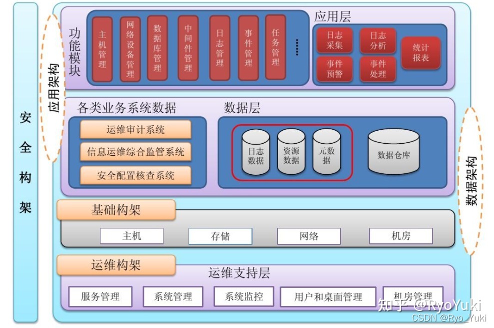 軟件項(xiàng)目技術(shù)方案全面撰寫指南 為競(jìng)賽與申報(bào)提供堅(jiān)實(shí)的數(shù)據(jù)處理與存儲(chǔ)支撐