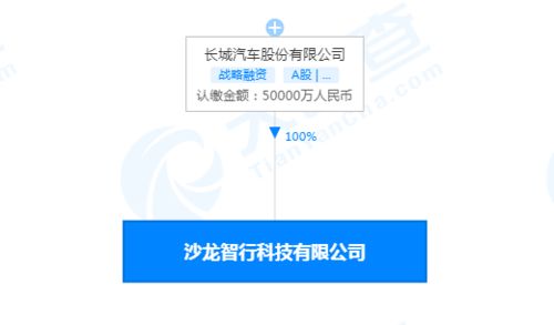長(zhǎng)城汽車成立智行科技公司 5億注冊(cè)資本加速智能轉(zhuǎn)型